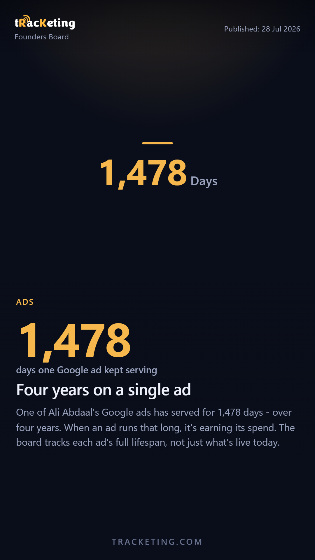 Four years on a single ad