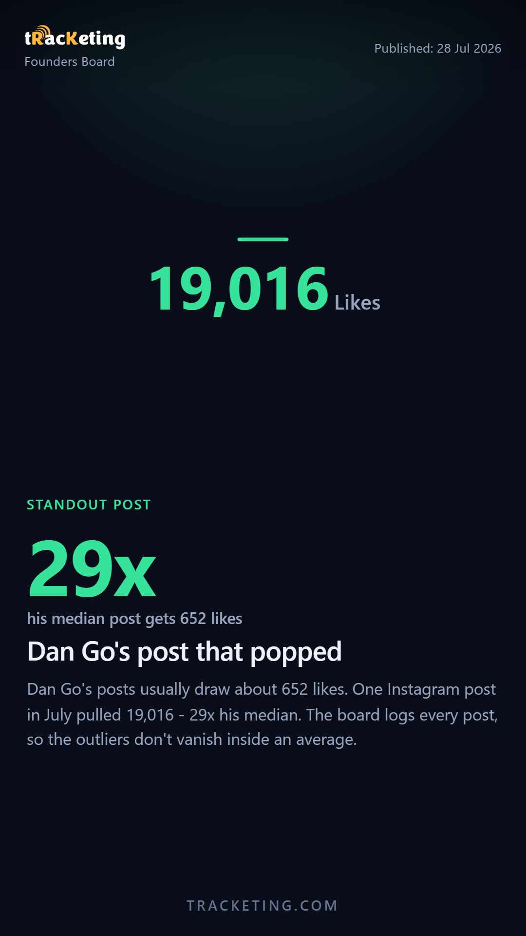 Dan Go's post that popped